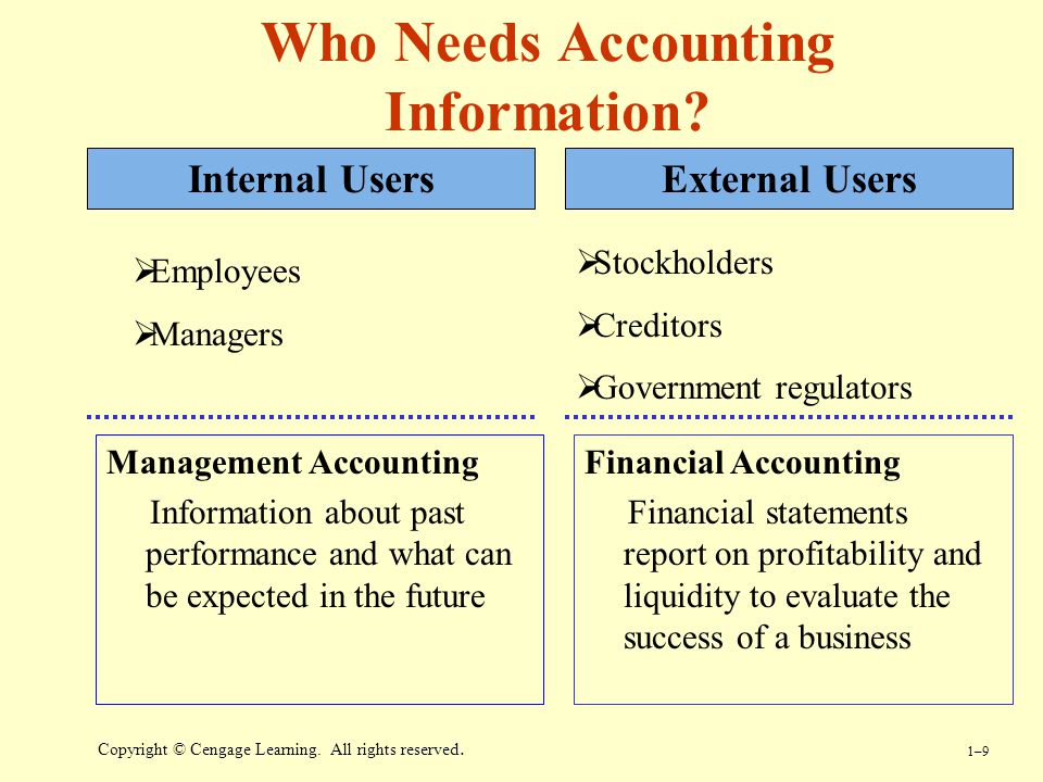 Accounting Information System Users Of Accounting Information