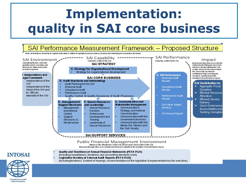 Implementation: quality in SAI core business