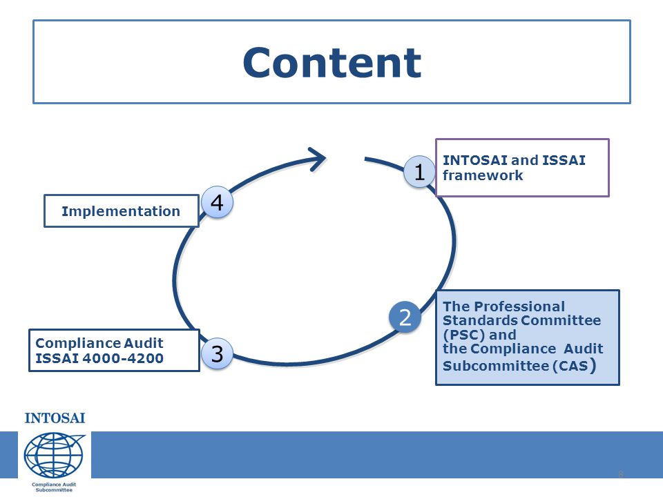 Content INTOSAI and ISSAI framework Implementation
