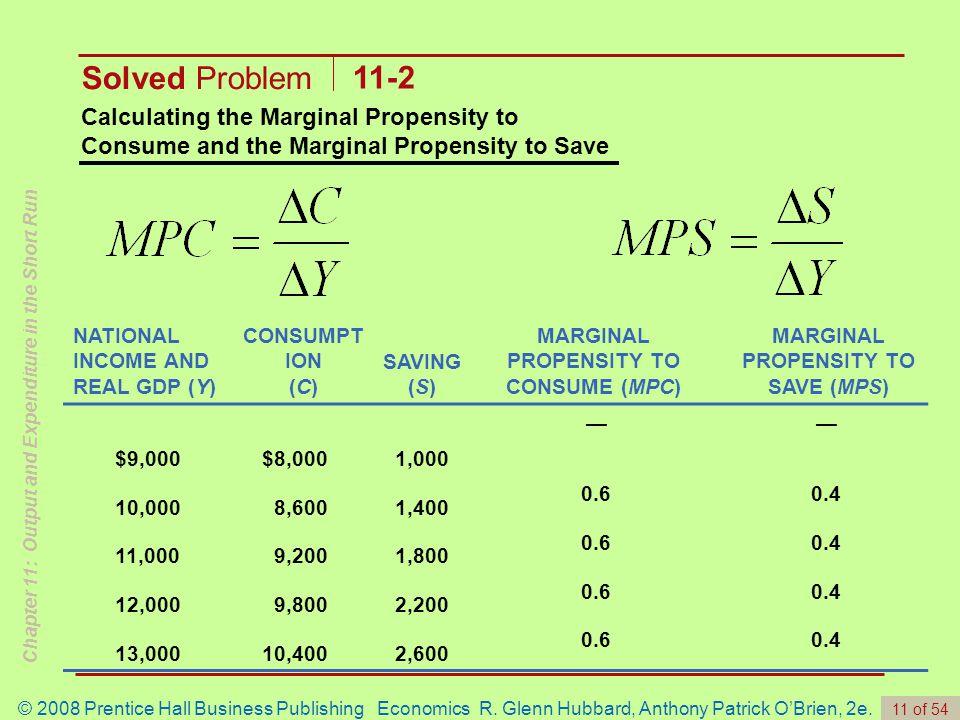 MARGINAL PROPENSITY TO CONSUME (MPC) MARGINAL PROPENSITY TO SAVE (MPS)