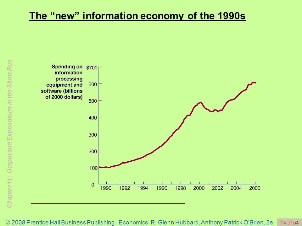 The new information economy of the 1990s