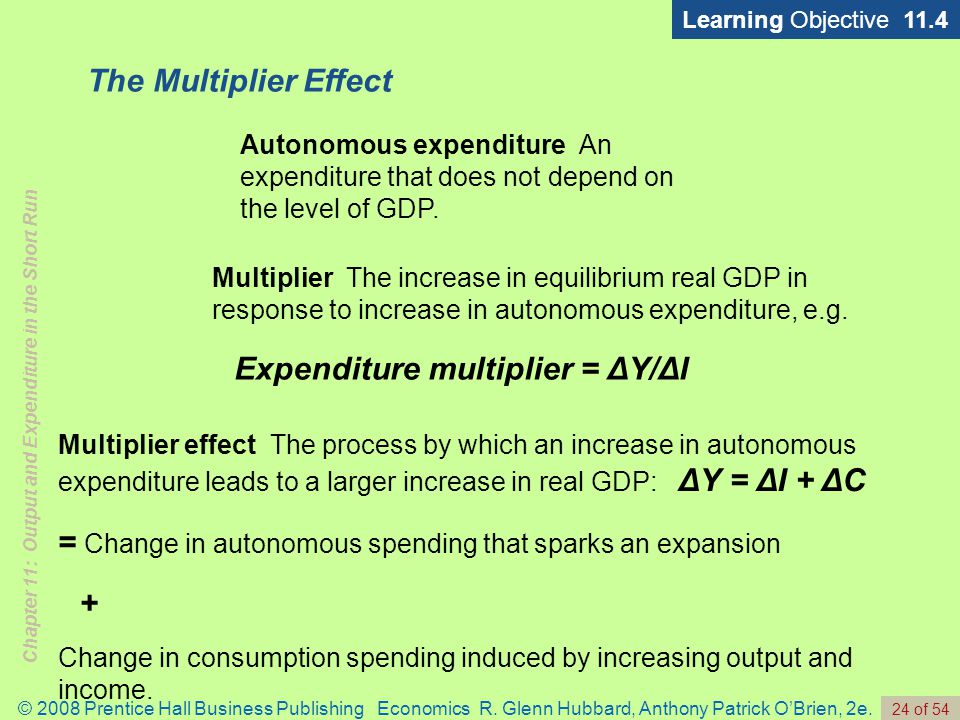 = Change in autonomous spending that sparks an expansion