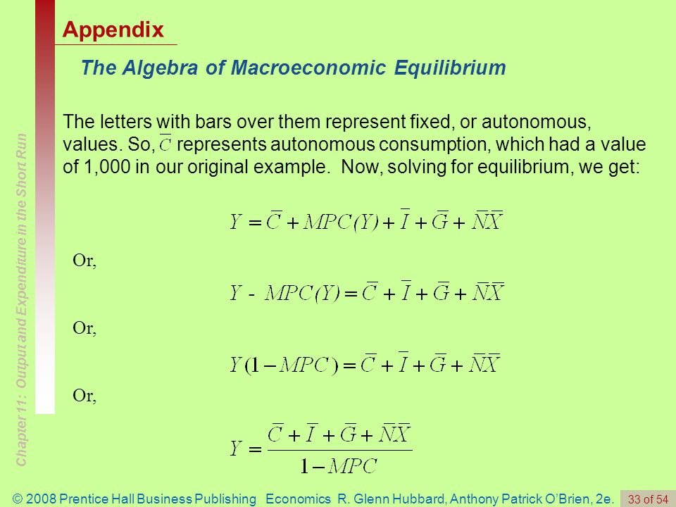 Appendix The Algebra of Macroeconomic Equilibrium