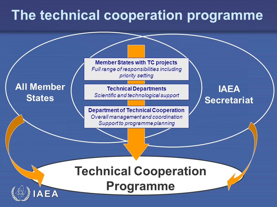 The technical cooperation programme