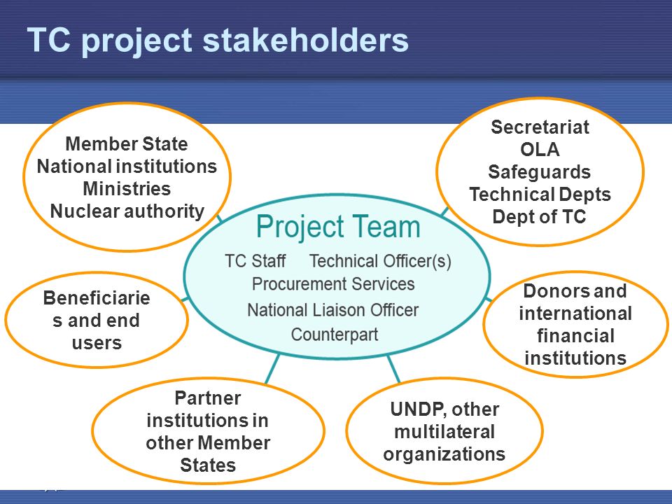 TC project stakeholders