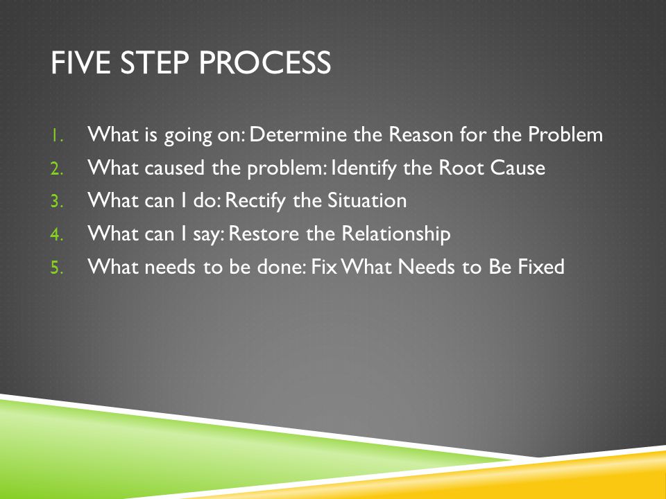 Five Step Process What is going on: Determine the Reason for the Problem. What caused the problem: Identify the Root Cause.