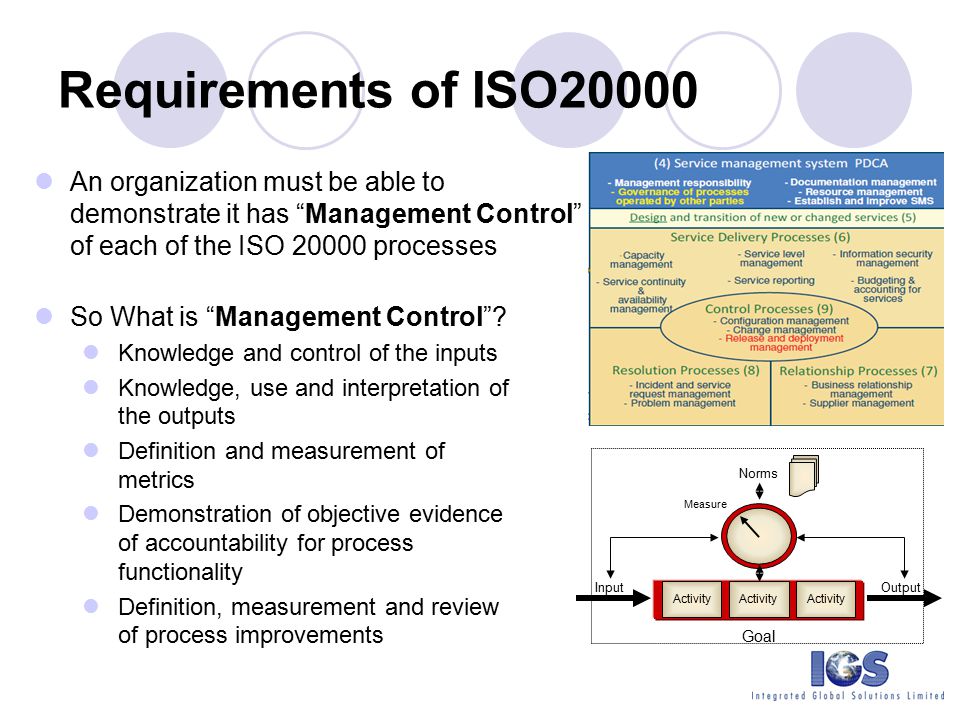 Requirements of ISO20000 An organization must be able to demonstrate it has Management Control of each of the ISO processes.