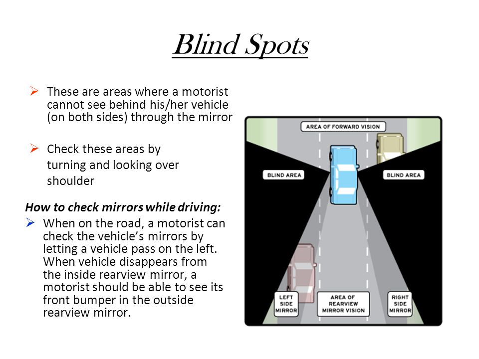 Blind Spots These are areas where a motorist cannot see behind his/her vehicle (on both sides) through the mirror.