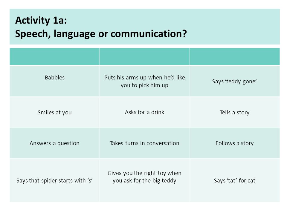 Difference between speech, language and communication – Speechneurolab