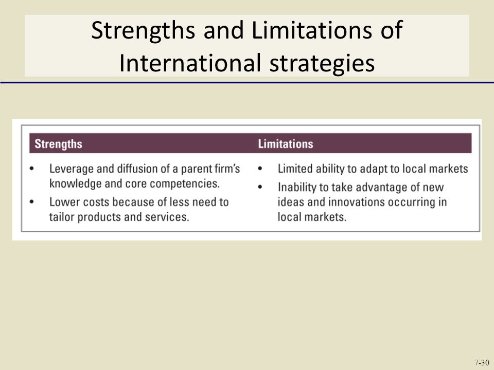 Strengths and Limitations of International strategies