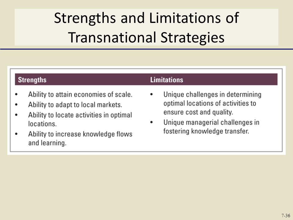 Strengths and Limitations of Transnational Strategies