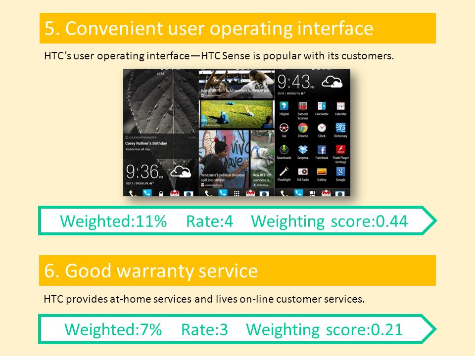 5. Convenient user operating interface
