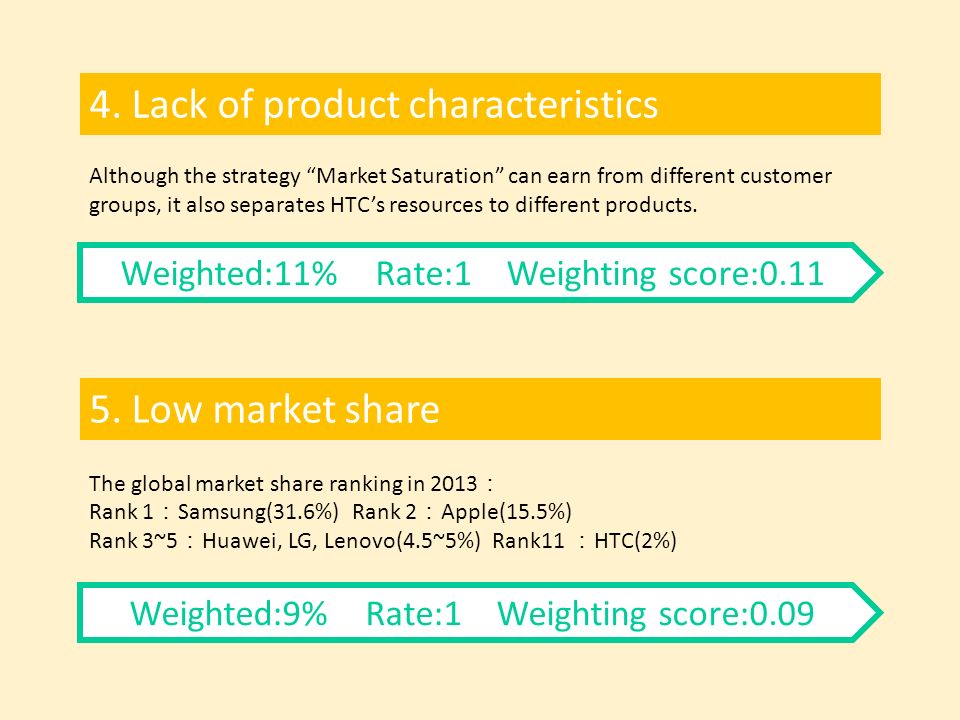 4. Lack of product characteristics