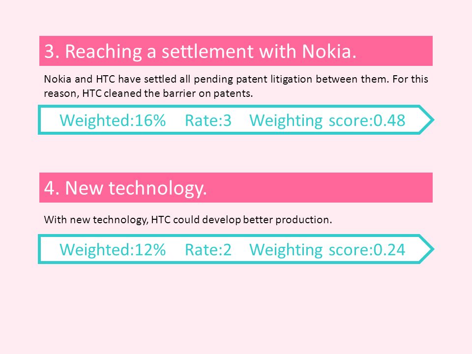 3. Reaching a settlement with Nokia.