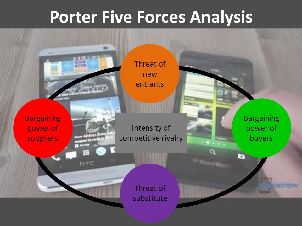 Porter Five Forces Analysis