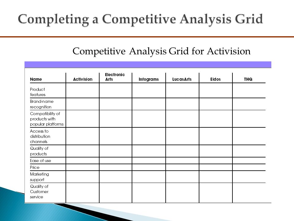 Competition Analysis Grid - Slide Team