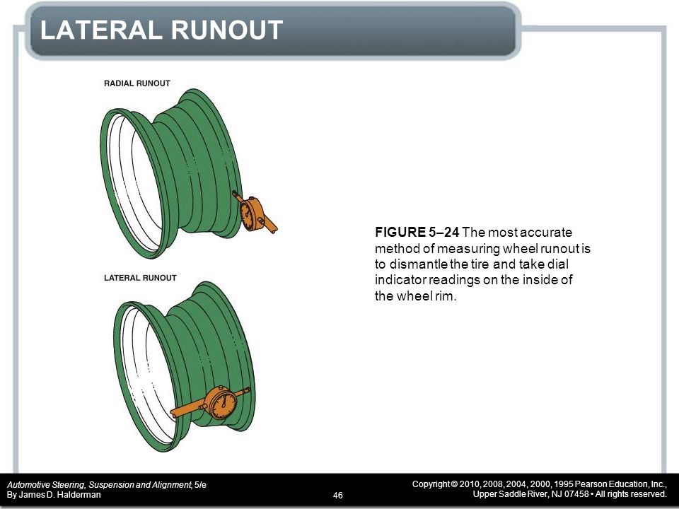 lateral runout also called