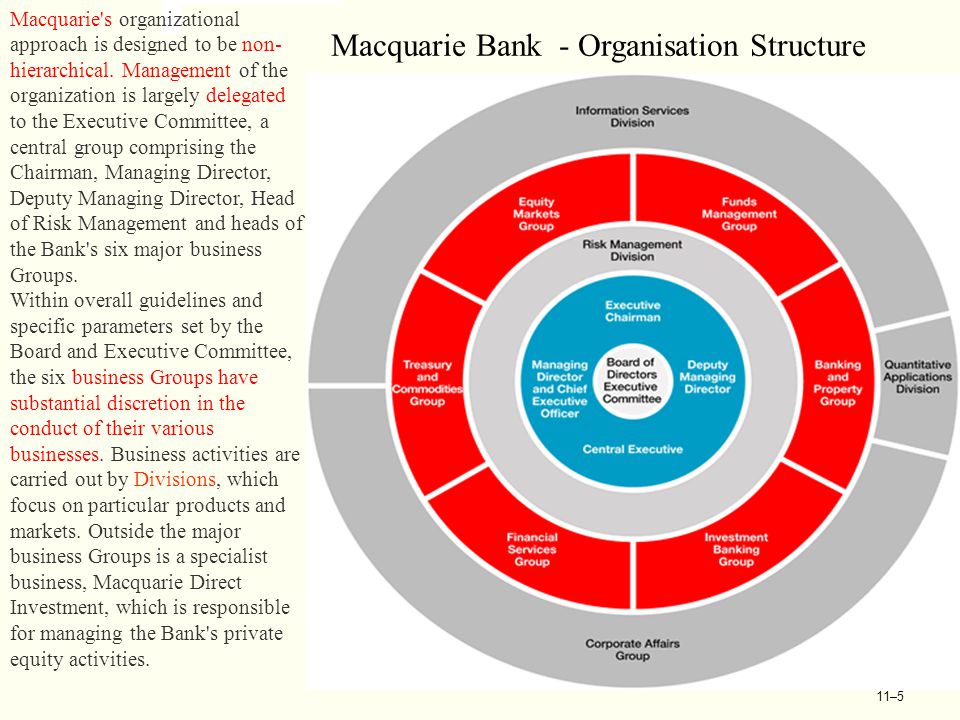 Macquarie Bank Org Chart