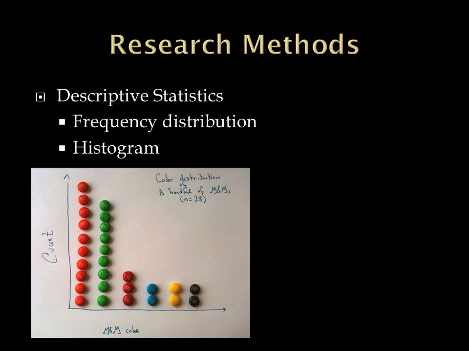 Research Methods Descriptive Statistics Frequency distribution
