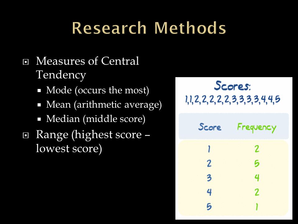 Research Methods Measures of Central Tendency