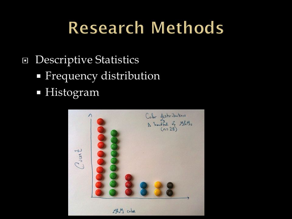 Research Methods Descriptive Statistics Frequency distribution