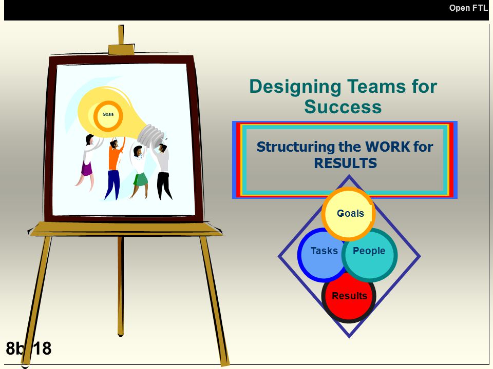 Designing Teams for Success