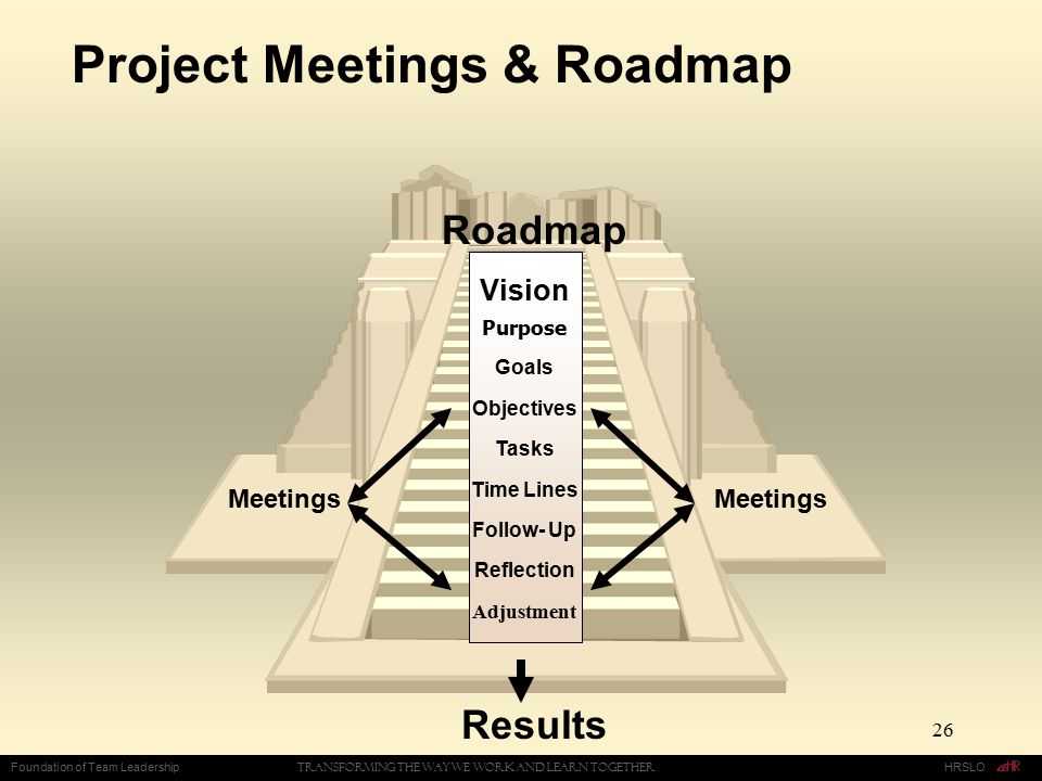 Project Meetings & Roadmap