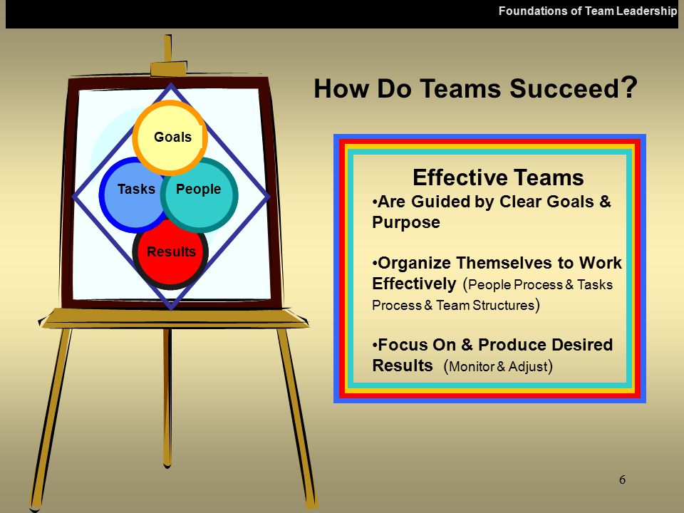 How Do Teams Succeed Effective Teams