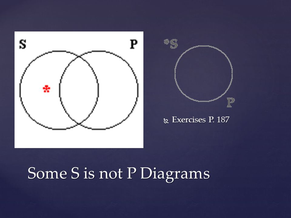 Exercises P. 187 Some S is not P Diagrams