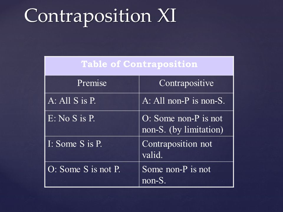 Table of Contraposition