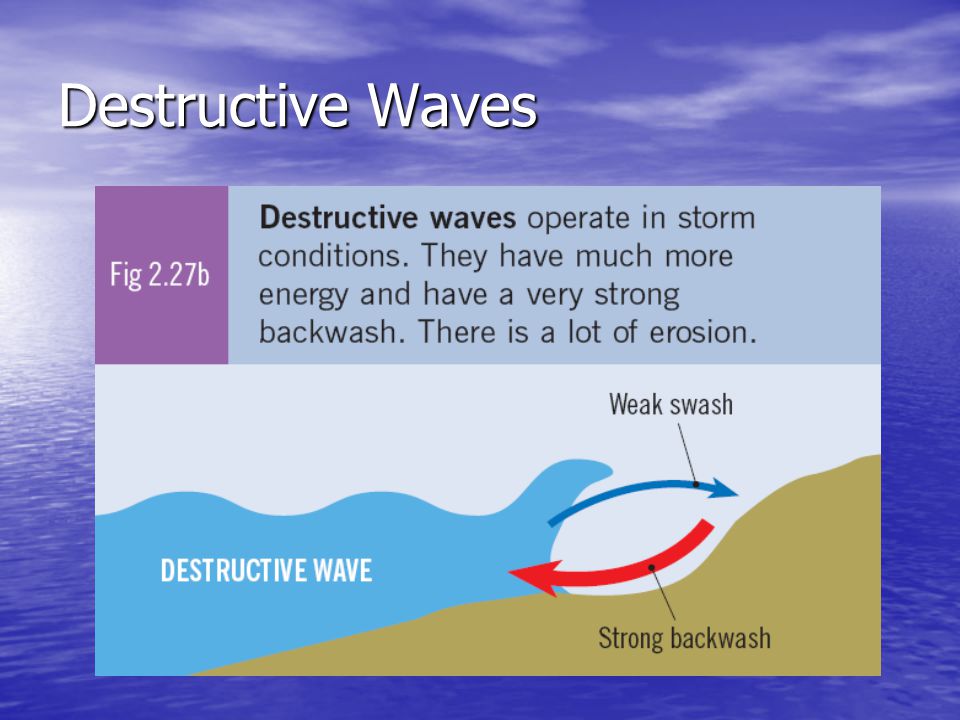 Destructive Waves