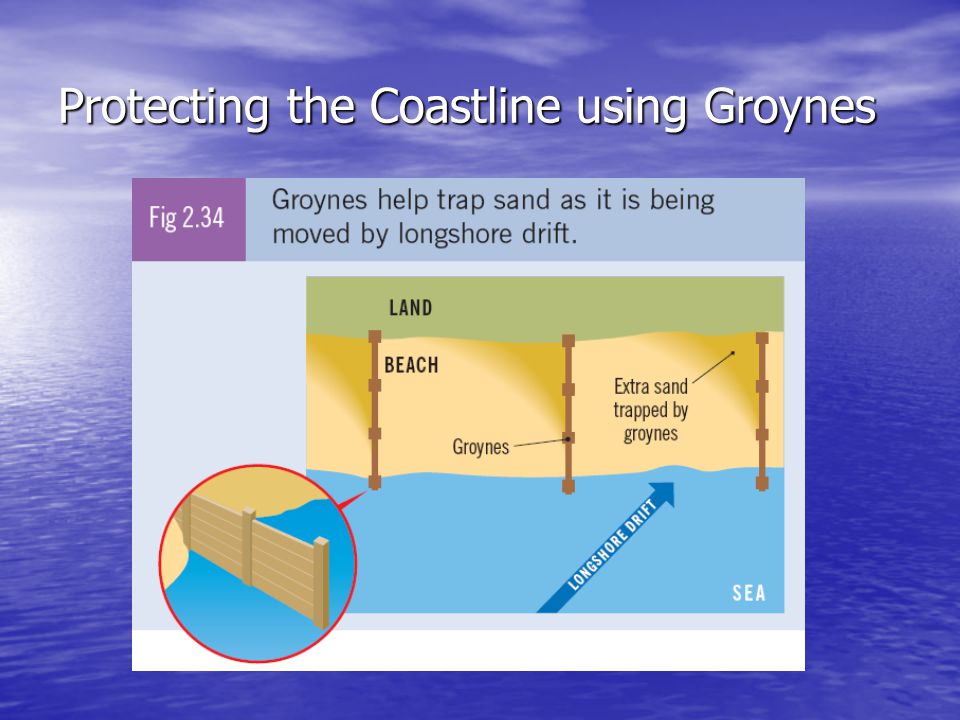 Protecting the Coastline using Groynes