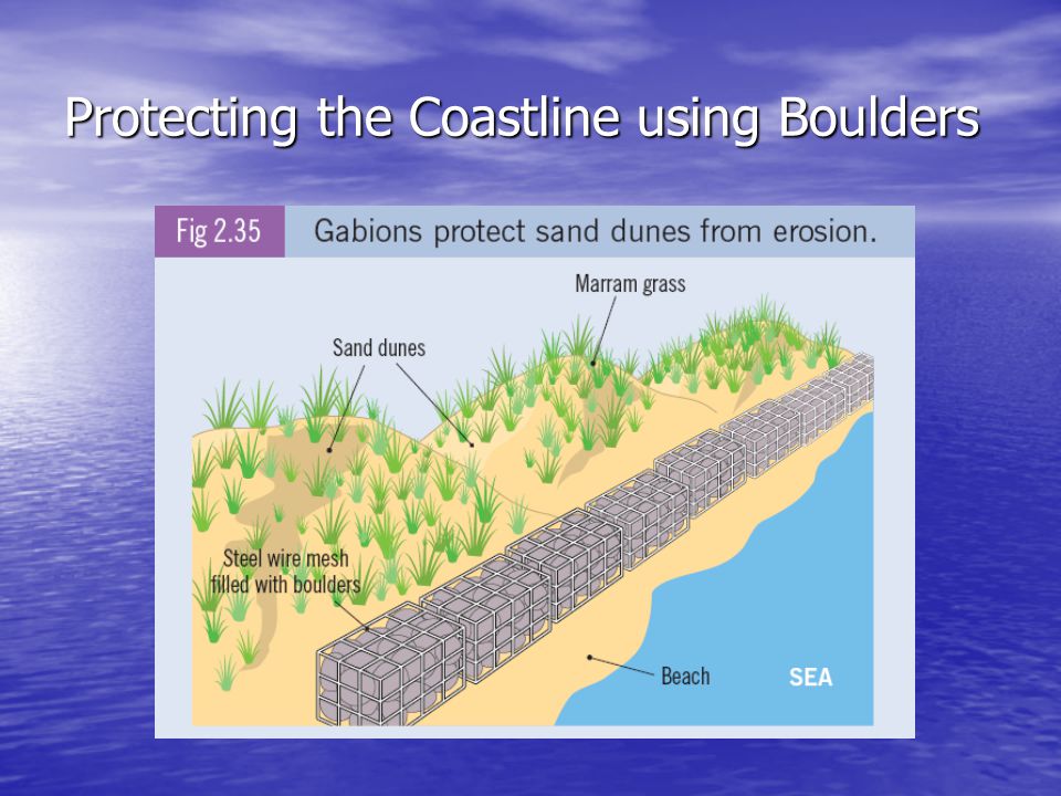 Protecting the Coastline using Boulders