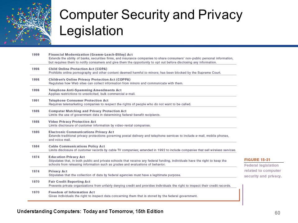 Computer Security and Privacy Legislation