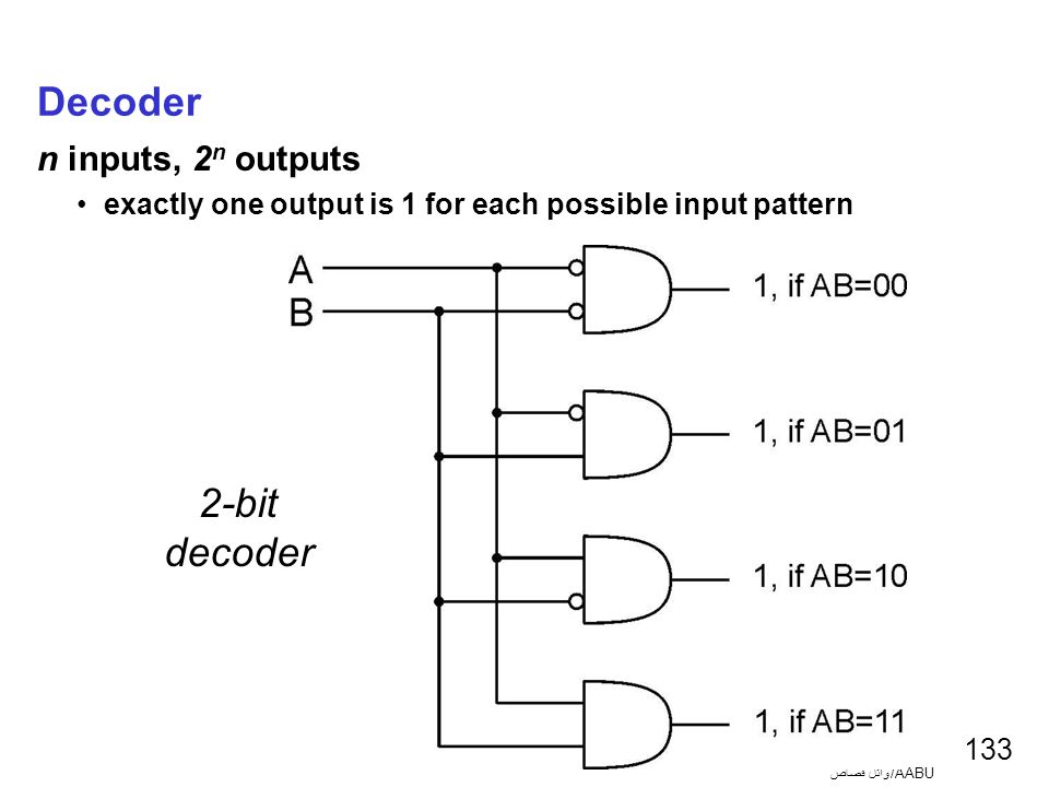 Decoder. Decoder 3.5 схема. Декодер 2 бит. Декодер на 3 входа. Декодер 2 в 4.