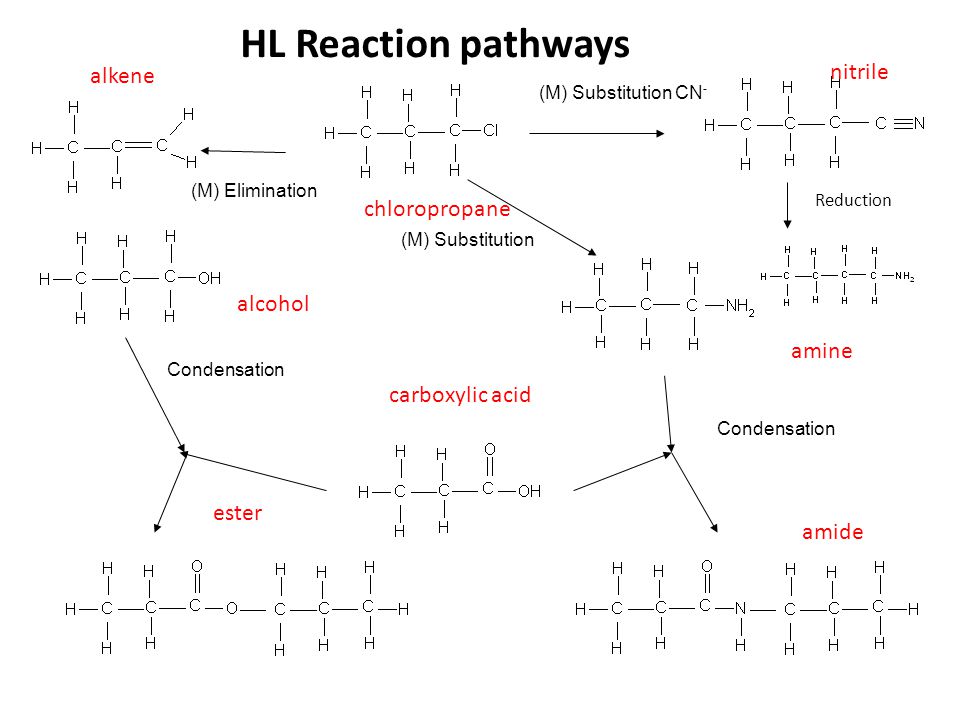 Ch ch oh cho. Галактоза структурная формула. D-галактозы + ch2oh. Манноза ch3oh. Reaction Pathway.