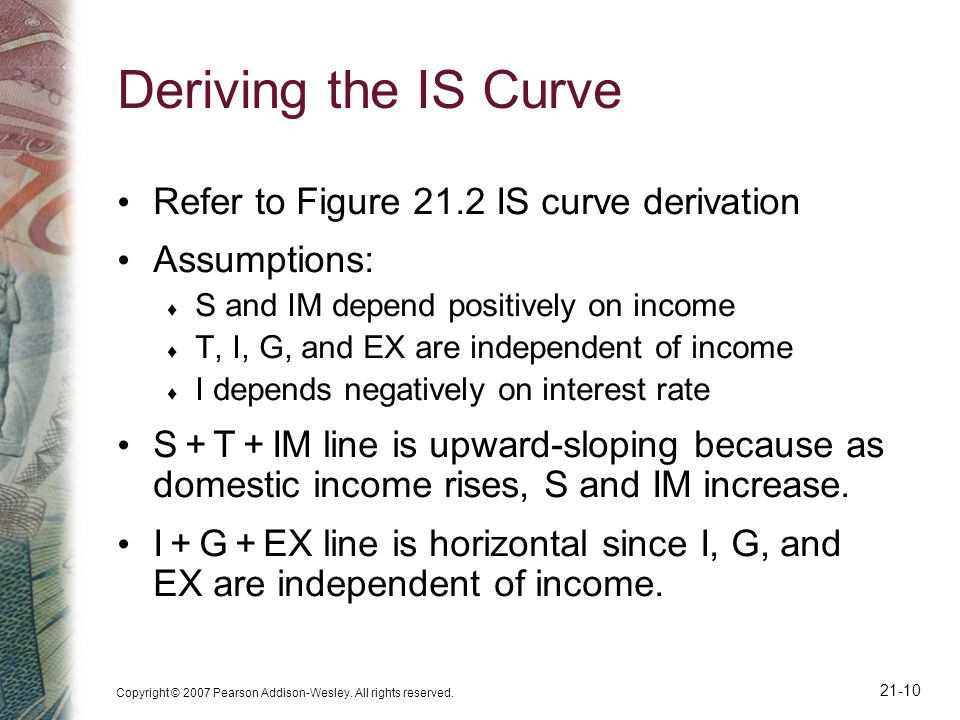 Deriving the IS Curve Refer to Figure 21.2 IS curve derivation