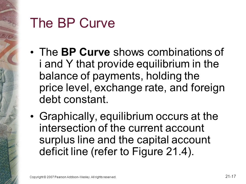The BP Curve