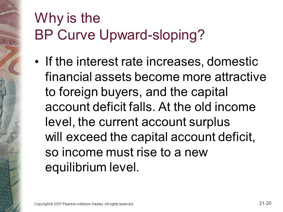 Why is the BP Curve Upward-sloping