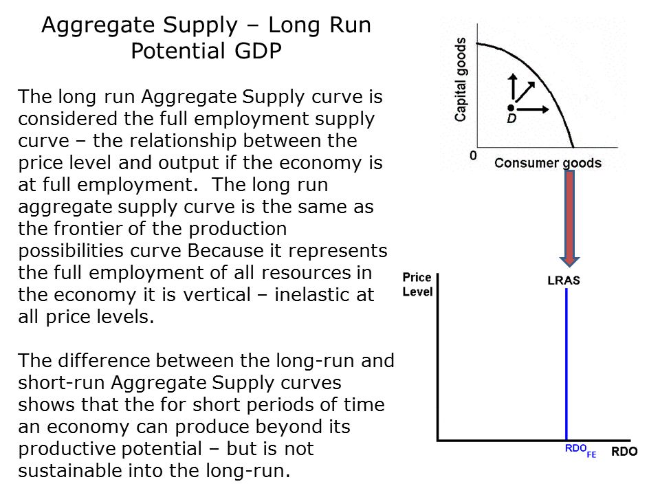 Aggregate Supply – Aggregate Demand - ppt download