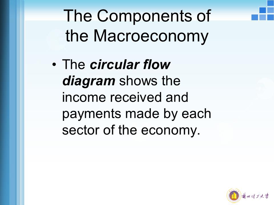 The Components of the Macroeconomy