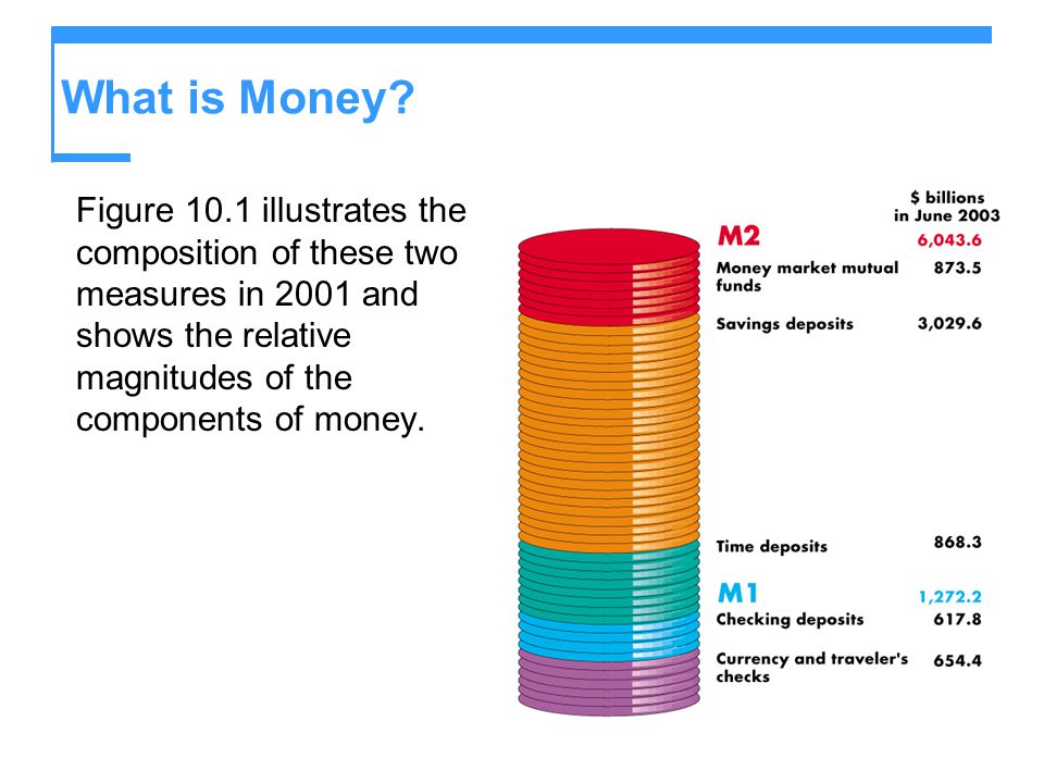 What is Money.