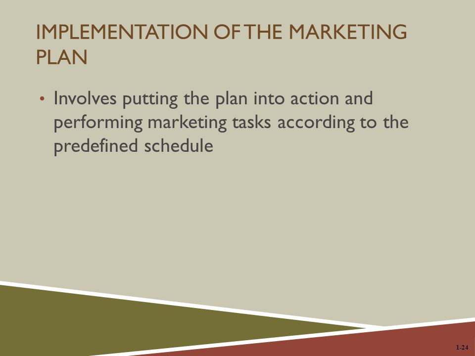 Implementation of the Marketing Plan