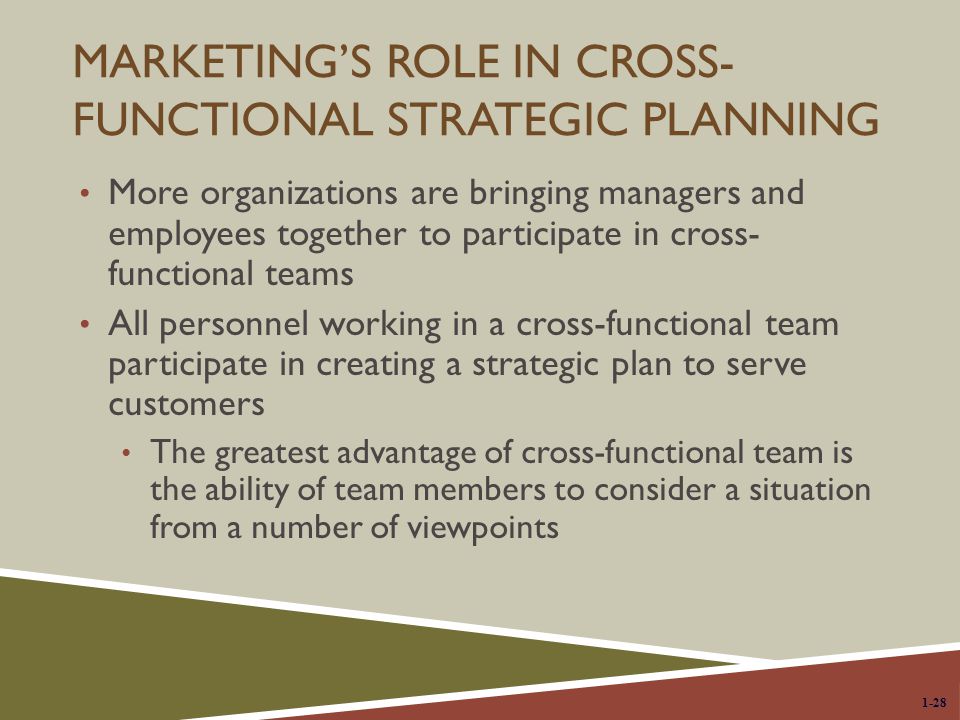 Marketing’s Role in Cross-Functional Strategic Planning