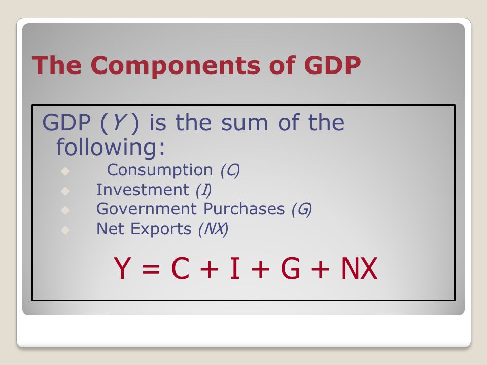 Macro Economics Ppt Download