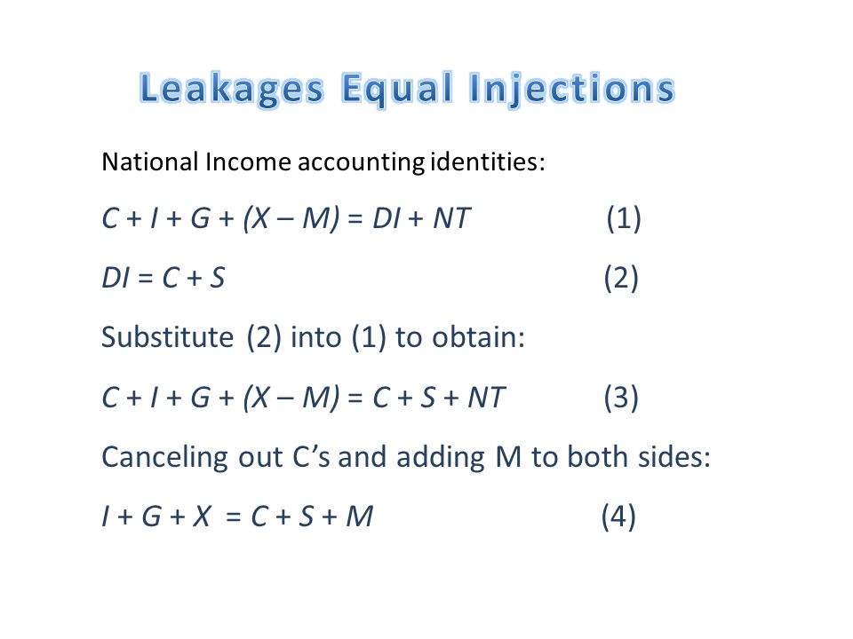 Tracking The U S Economy Ppt Video Online Download