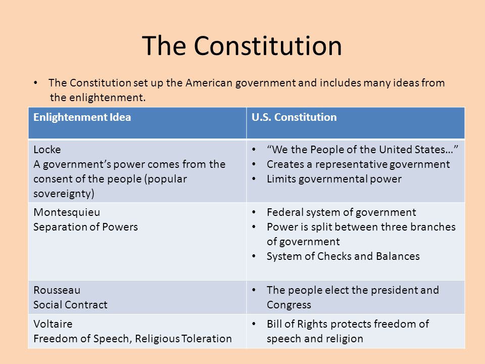The Constitution The Constitution set up the American government and includes many ideas from. the enlightenment.