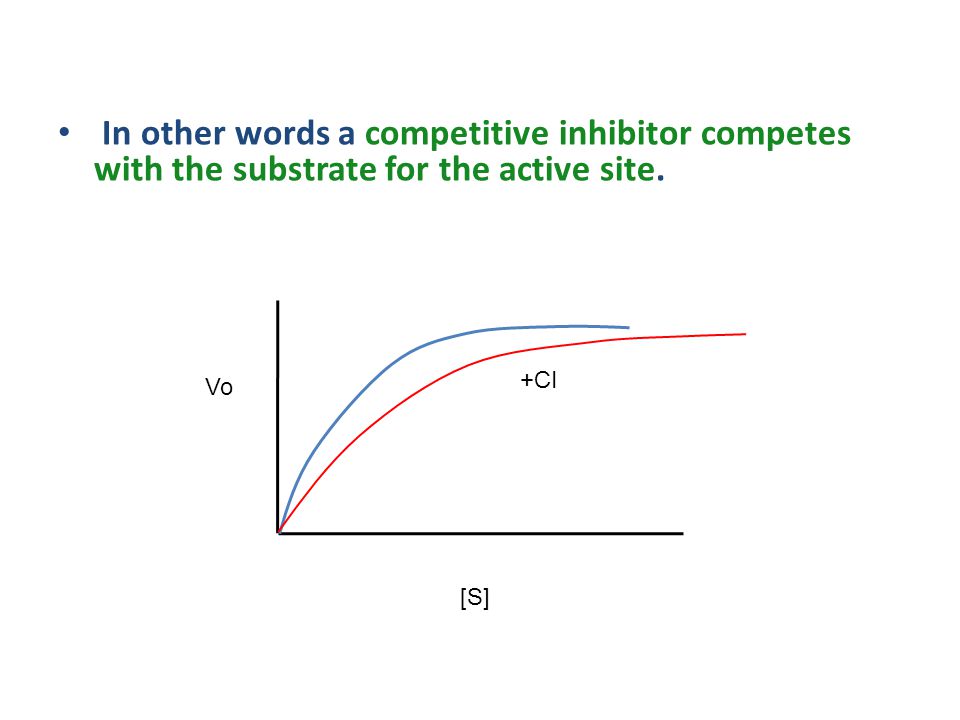 In other words a competitive inhibitor competes with the substrate for the active site.