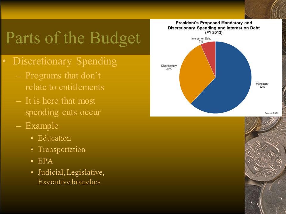 Parts of the Budget Discretionary Spending