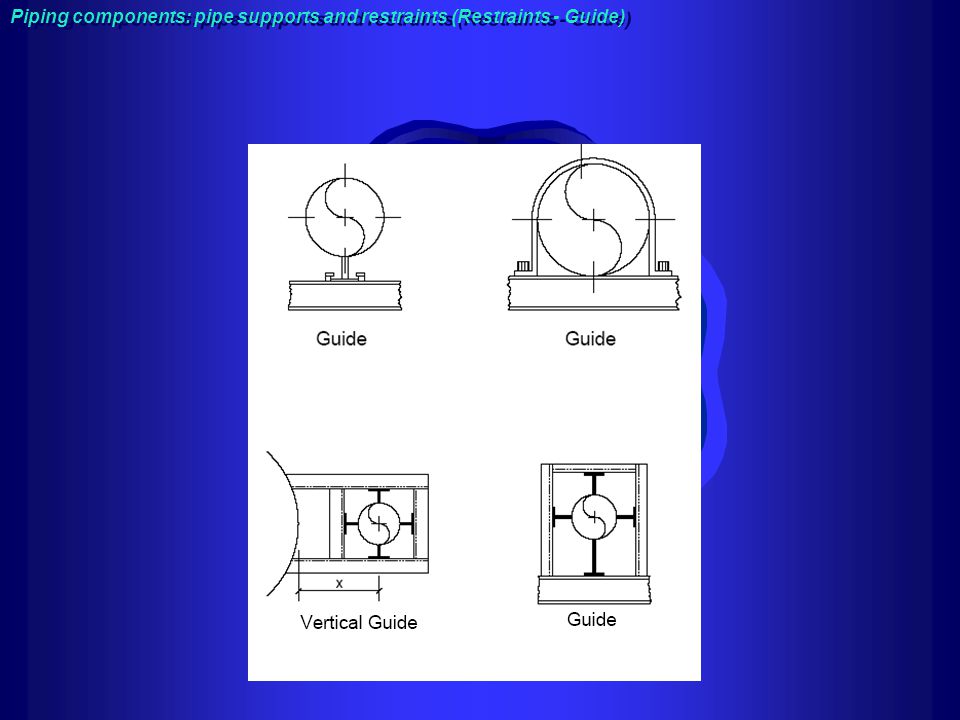 Piping components: pipe supports and restraints (Restraints - Guide)